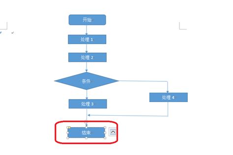 在word中绘制流程图的优势在于