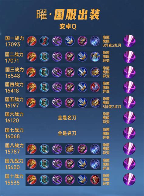 东方曜的出装铭文