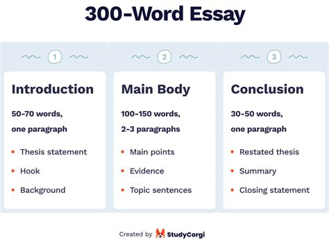 word如何自动生成三级标题文字
