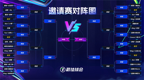 欧冠新王诞生！来《最佳球会》欧冠邀请赛，看欧冠之星决战球场!