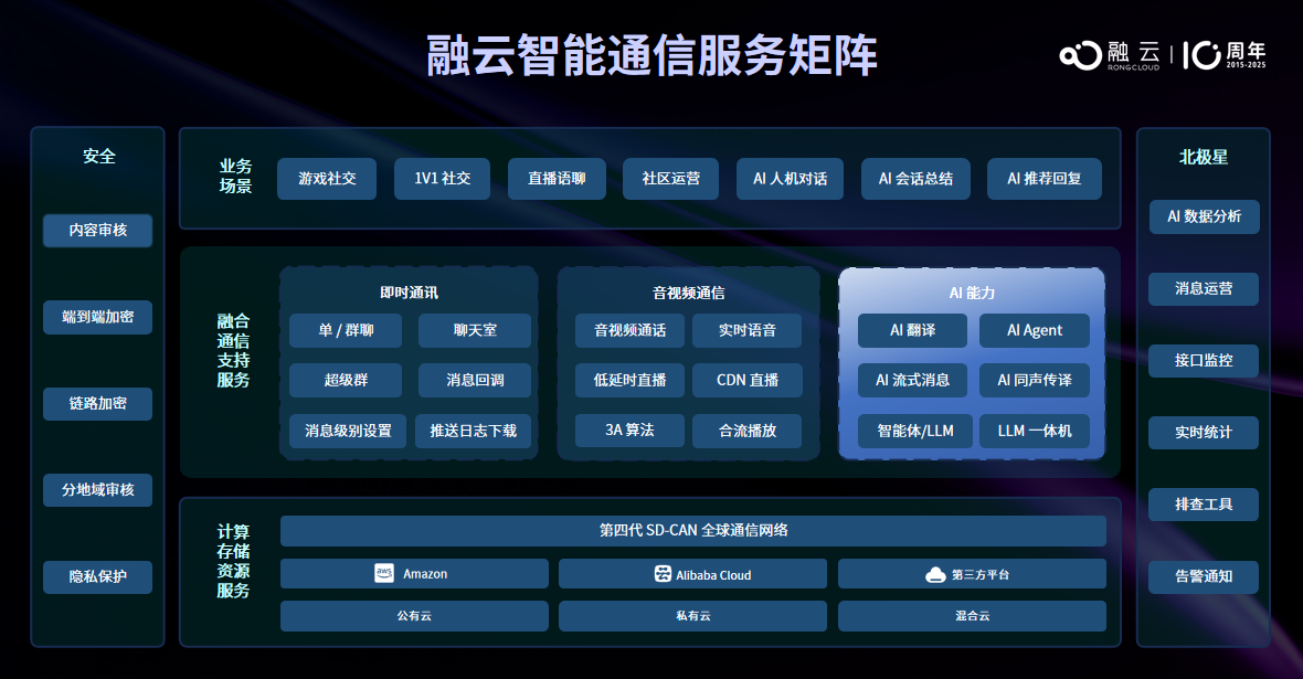 融云确认参展2025ChinaJoyBTOB商务洽谈馆，精彩不容错过！