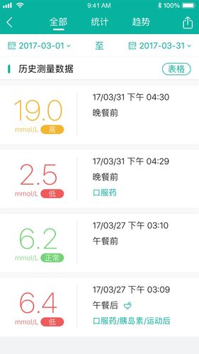 与糖医护软件封面
