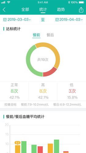 与糖医护软件封面