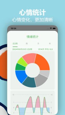 Mubble洗心日记软件封面
