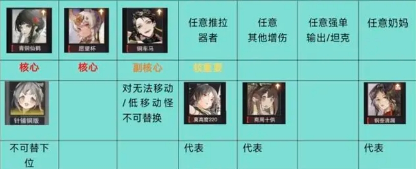 物华弥新2.0下阵容推荐流失射手队