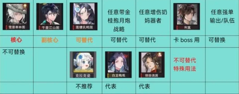 物华弥新2.0下阵容推荐寒天队