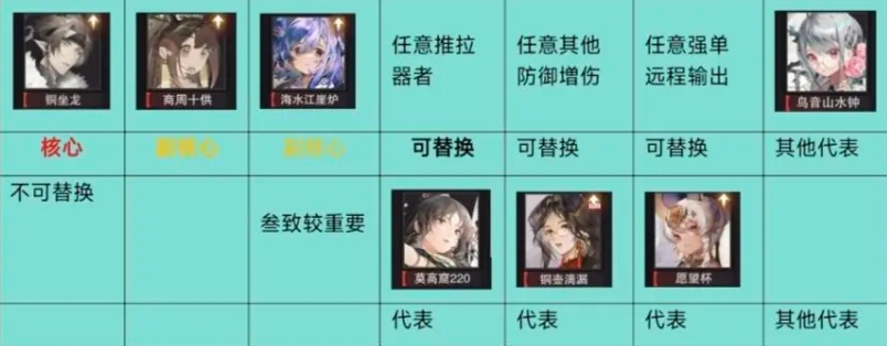 物华弥新2.0下阵容推荐铜座龙回击队