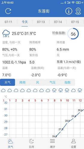 钓鱼天气第1张手机截图