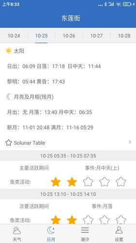 钓鱼天气第2张手机截图