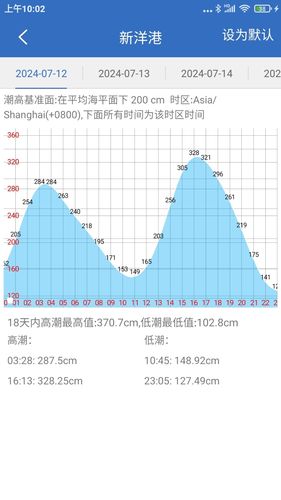 钓鱼天气第4张手机截图