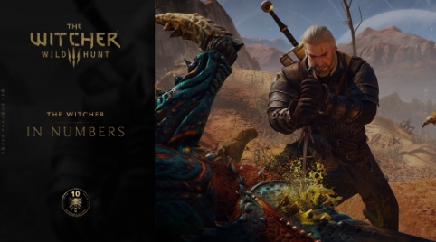 CDPR：《巫师3》只有10%的玩家选择了最高难度