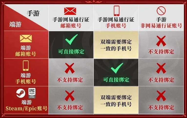 永劫无间手游账号绑定流程详解