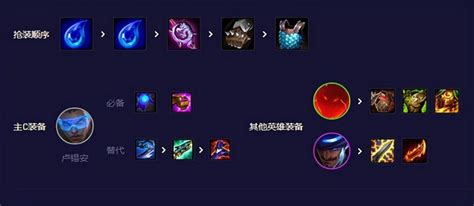 ez出装云顶之弈2022
