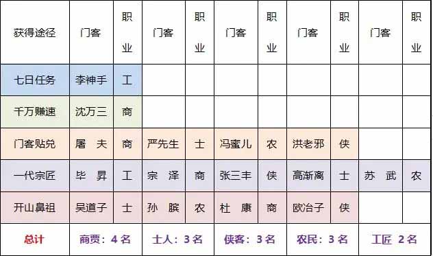 叫我大掌柜新手攻略