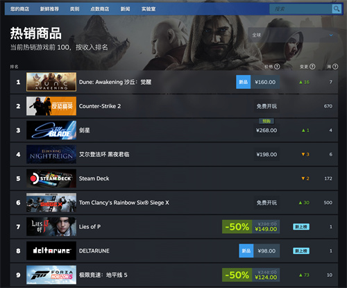 Steam畅销榜全球第一，《沙丘：觉醒》现已正式上线！
