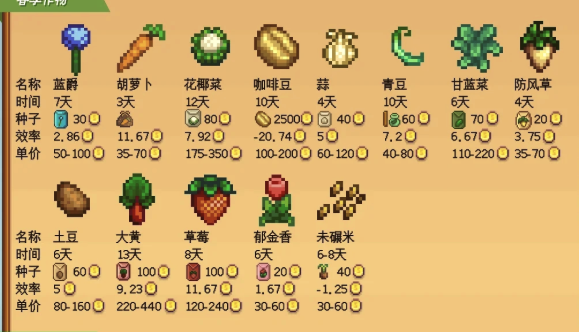 星露谷物语第三年春天种什么