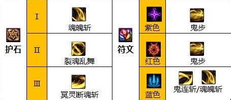 dnf110级剑魂技能加点