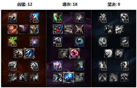 卡萨丁出装顺序以及技能加点