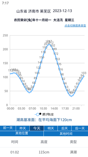 大鱼潮汐表软件封面