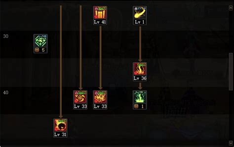 dnf元素师100级加点刷图