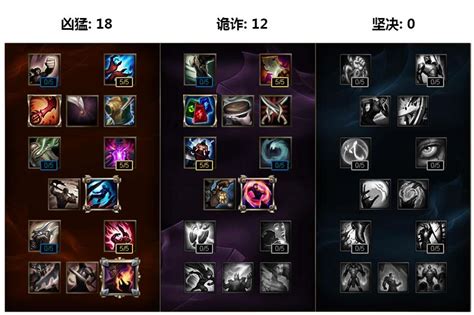 英雄联盟出装加点