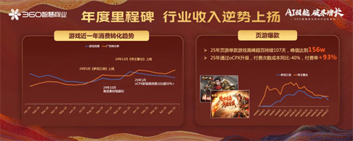 生态升维，决胜战场 | 360智慧商业成功举行游戏行业私享会