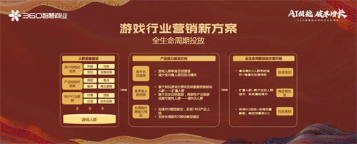 生态升维，决胜战场 | 360智慧商业成功举行游戏行业私享会