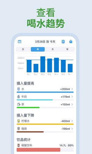 喝水时间健康提醒助手软件封面