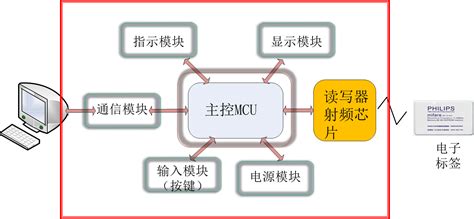 平板安装win7系统步骤