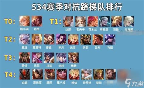 铠对抗路出装-铠对抗路出装和铭文S34赛季