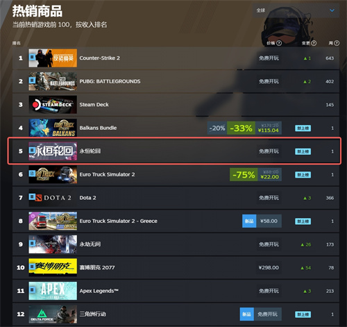 二次元MOBA大逃杀游戏《永恒轮回》国服6月27日WeGame上线 韩国国民电竞游戏登陆中国
