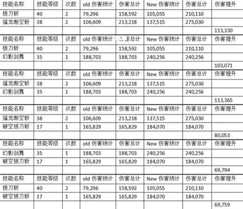 100级剑魂伤害怎么提高
