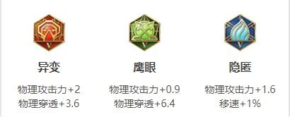 国服曜边路出装-国服曜最强边路出装
