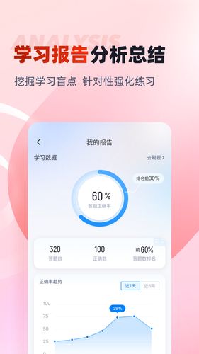 中医康复理疗师考试聚题库软件封面