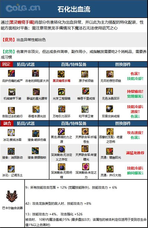 dnf剑魂毕业装备套装2023