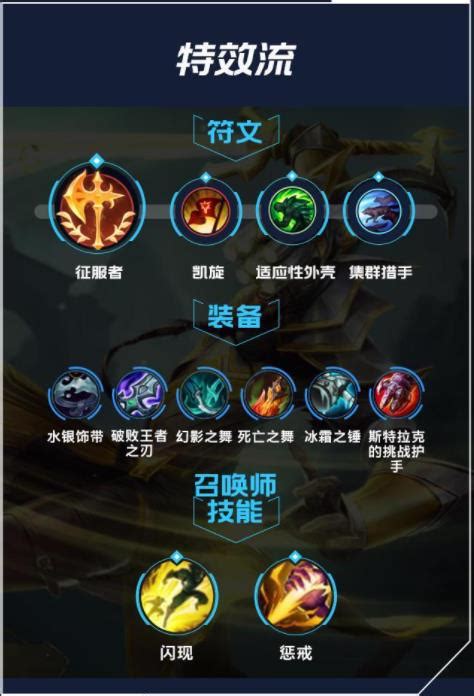 剑圣出装天赋加点攻略，详解最强剑圣装备与天赋选择