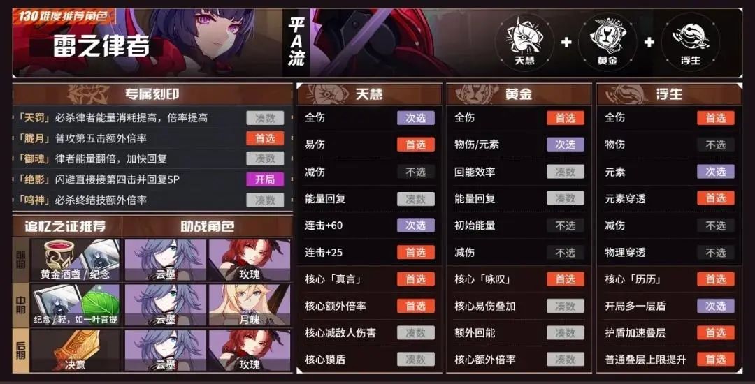 崩坏3雷之律者怎么样