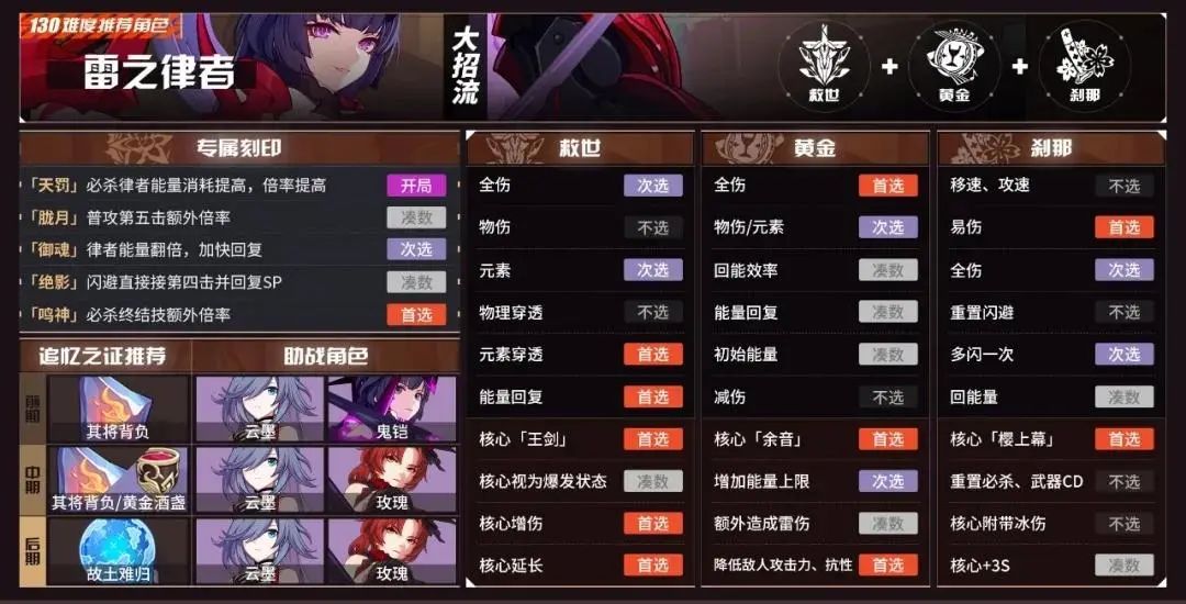 崩坏3雷之律者怎么样