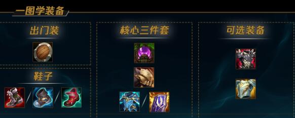 lol热门英雄出装最新版本