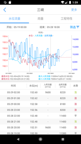 长江水情专业版第2张手机截图