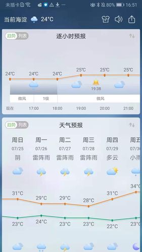 360天气软件封面