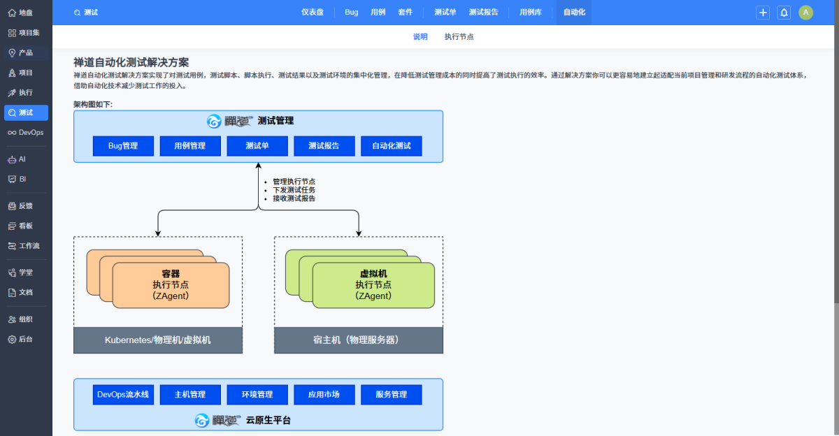 禅道项目管理软件企业版