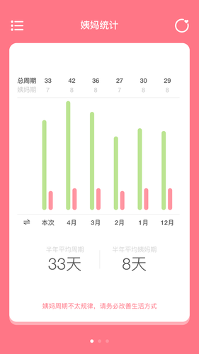 姨妈来咯软件封面