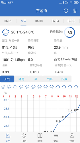 钓鱼天气软件封面