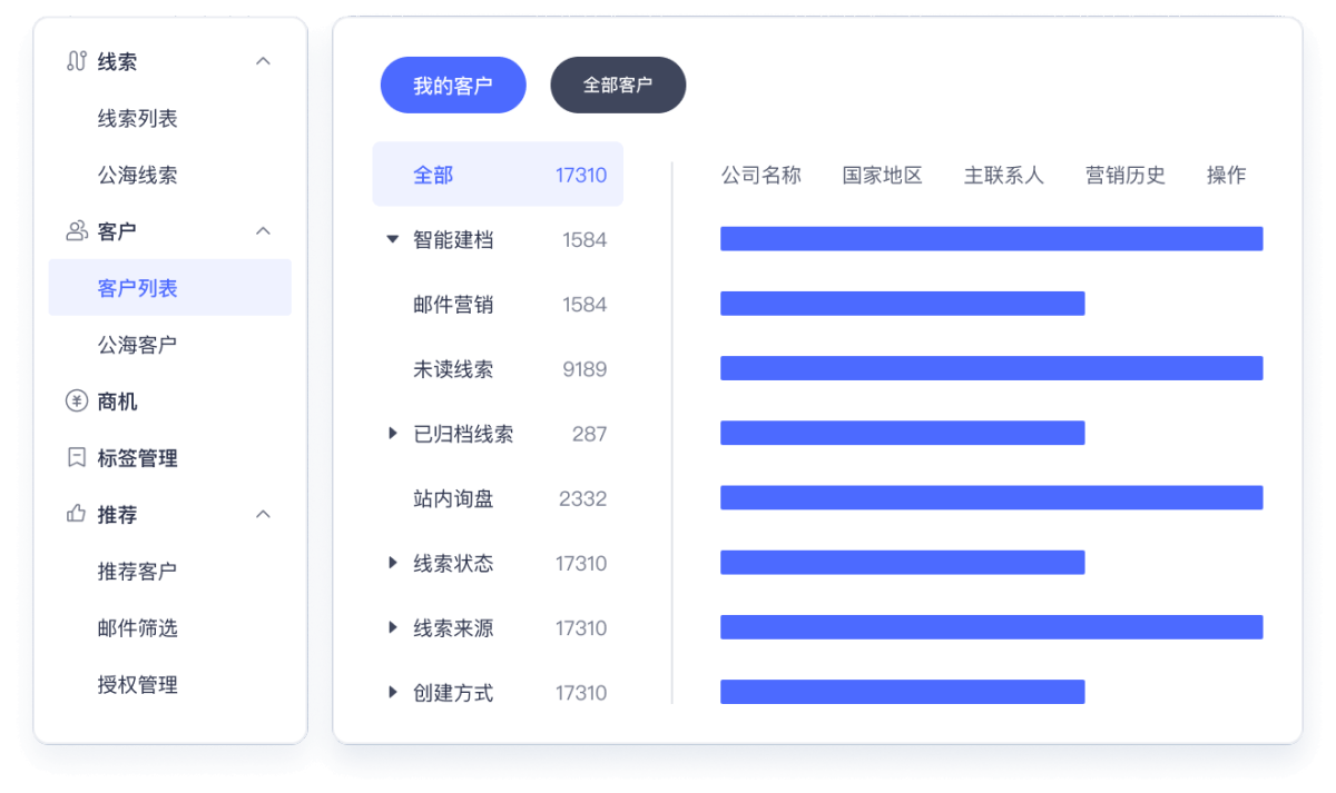 网易外贸通