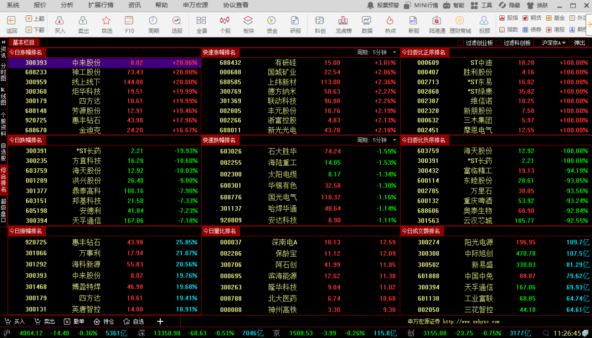 申万宏源同花顺旗舰版