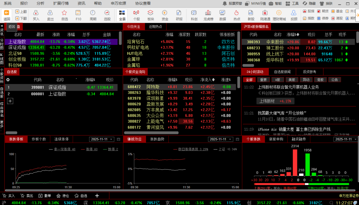 申万宏源同花顺旗舰版