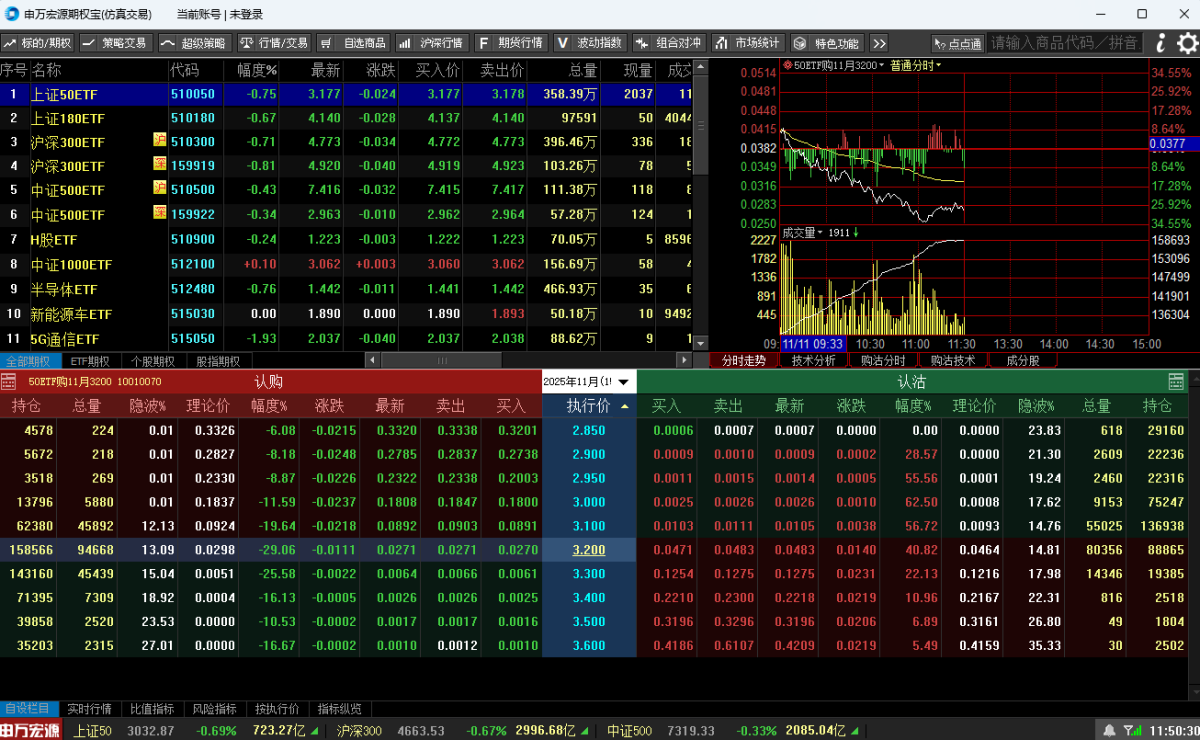 申万宏源期权宝