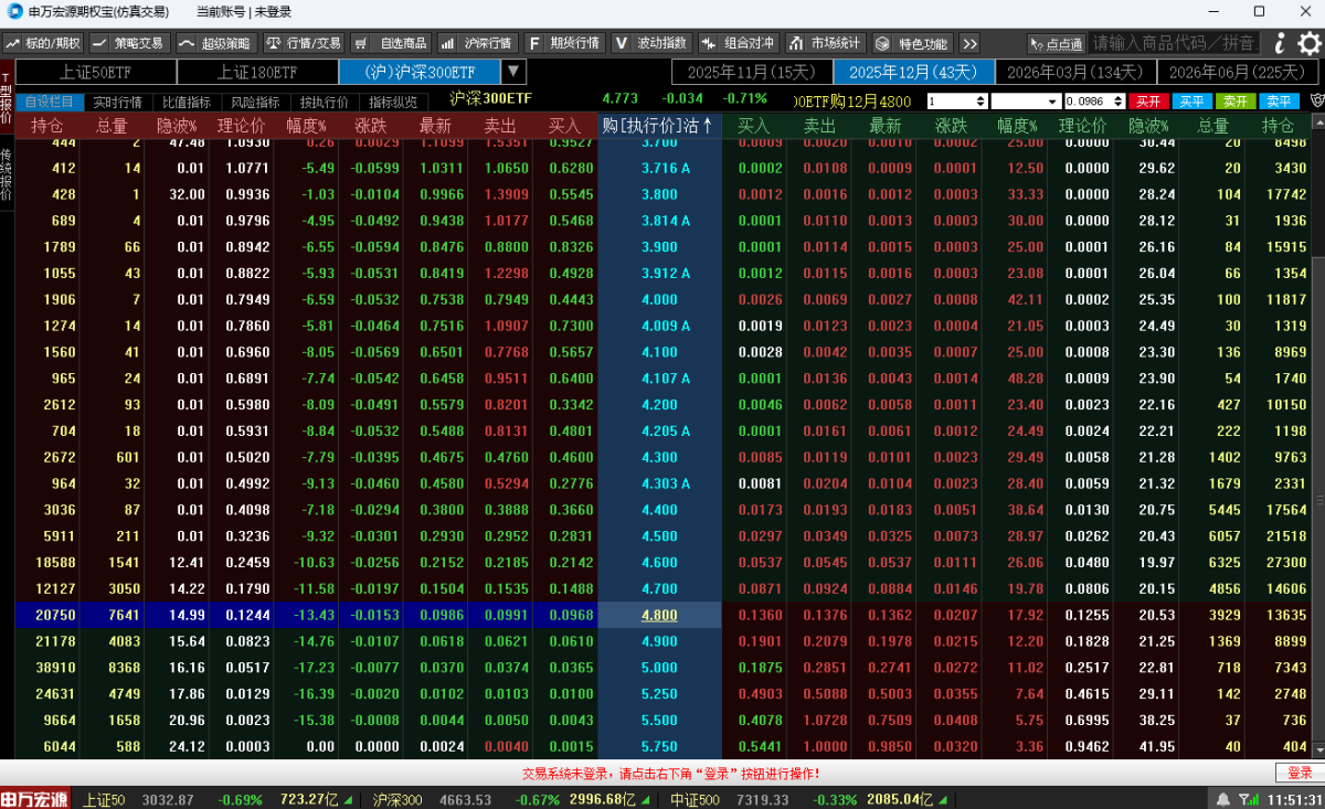 申万宏源期权宝