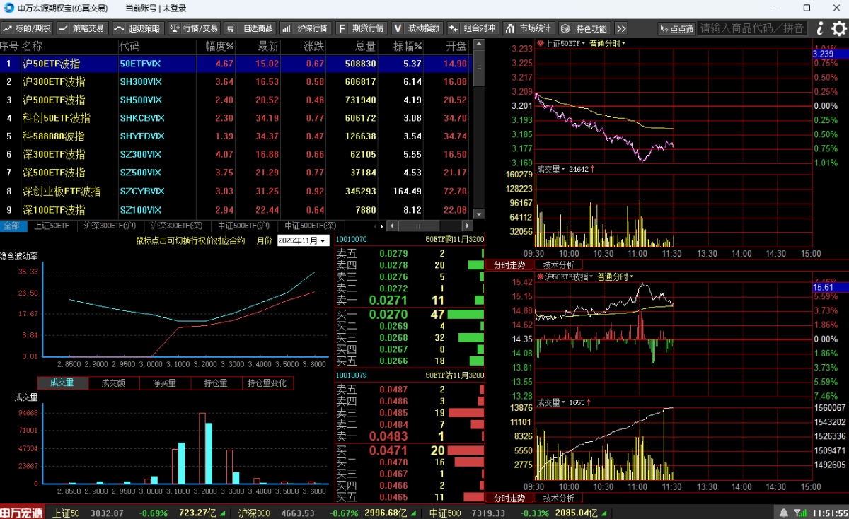申万宏源期权宝
